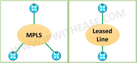 Mpls Vs Leased Line Difference B W Mpls And Leased Line Ip With Ease