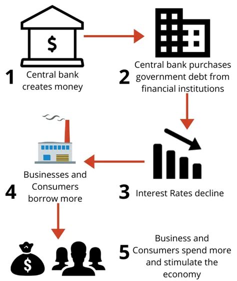 Quantitative Easing Explained