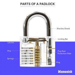 Parts of a Door Lock (2 Diagrams For Cylinder Lock & Padlock) - Homenish