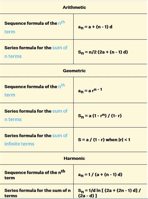 Sequences And Series Formulas Trung T M Gia S T M T I C