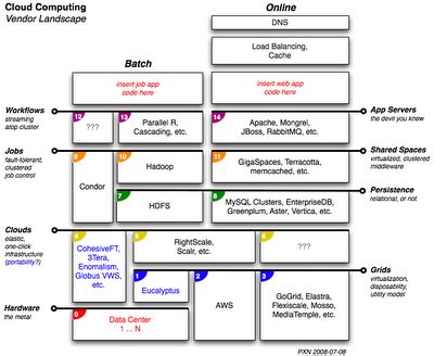 Paco Nathan: a methodology for cloud computing architecture - part 3