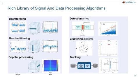 Radar Applications Webinar Series Matlab And Simulink