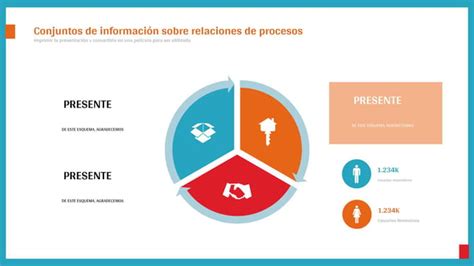 Diagrama Que Muestra El Proceso De Proceso Circular Presentación Plantilla Para Powerpoint Y