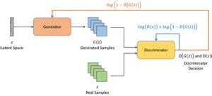 The 5 Different Types Of Generative Models Deepchecks