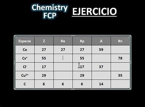 Como Calcular El Numero De Electrones De Un Elemento Quimico Catalog