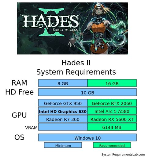 Hades 2 Requisitos