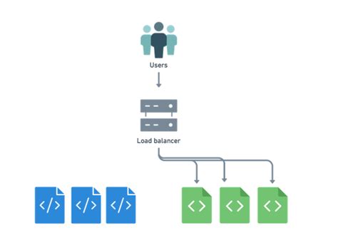 Kubernetes Deployment How To Run A Containerized Workload On A Cluster