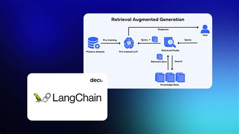 Basic Architecture of an RAG System | by Philemon Kiprono | Medium