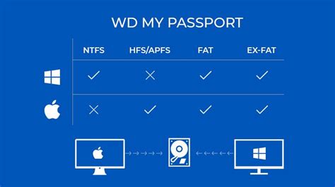 How To Format Wd My Passport On Mac And Pc