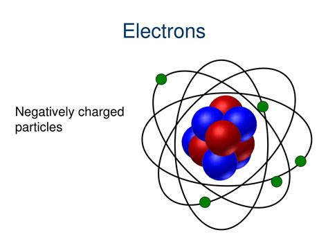 Ppt Atomic Structure Powerpoint Presentation Free Download Id 1680708