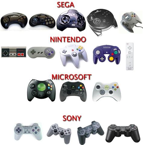 Evolution of the controller. Ew, the last 3 sega. Sega in general ...