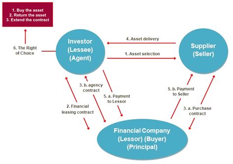 Can You Claim Vat On Finance Lease At Ricky Perry Blog