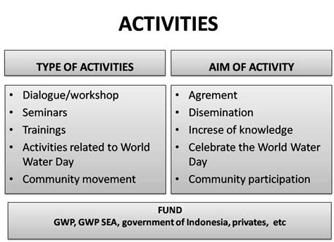 activities kemitraan air indonesia kai