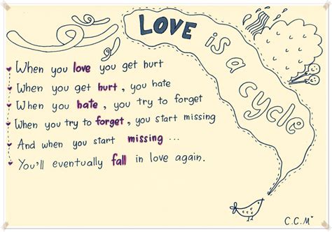 Cute Doodle Quotes. QuotesGram