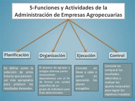 Gestión Y Administración De Empresas Agropecuarias