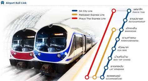 Panduan Memilih Transportasi Umum Terbaik Di Bangkok Thailand