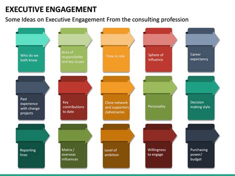 Executive Engagement PowerPoint Template SketchBubble