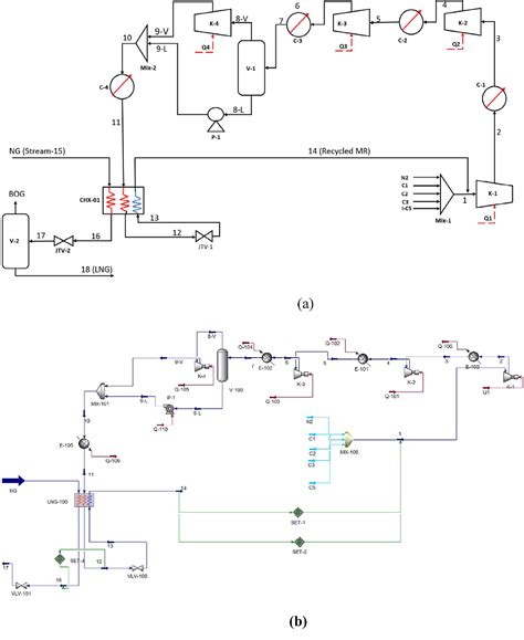 Lng Process Flow Diagram - Hanenhuusholli