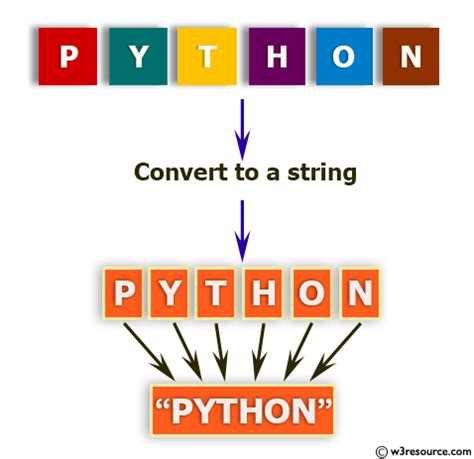 Python Convert A List Of Characters Into A String W Resource