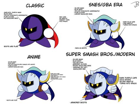 Meta Knight Design Analysis By Https Deviantart Jdoesstuff On