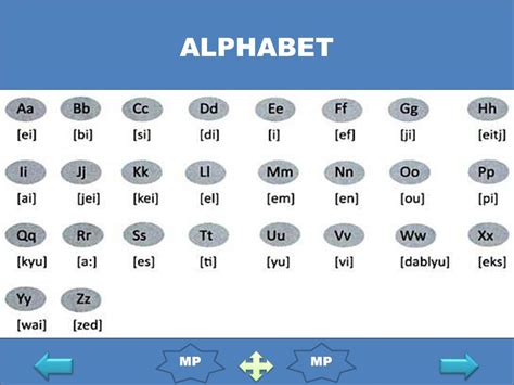 Ejaan Alphabet Dalam Bahasa Inggris Ini