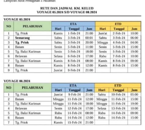 Jadwal Kapal Pelni Kelud Maret April Dan Harga Tiket Terbarunya