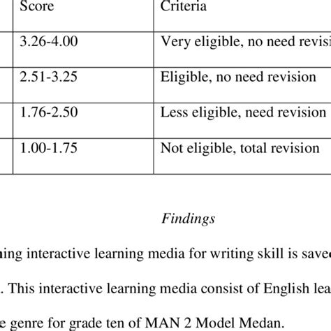 The Validation Criteria Of Questionnaire Download Scientific Diagram