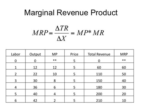 Econ 150 Microeconomics