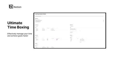 Ultimate Time Boxing Productivity Template