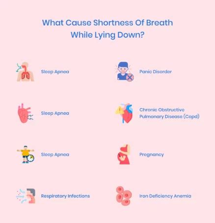 Shortness Of Breath When Lying Down Causes Cure Nectar Sleep