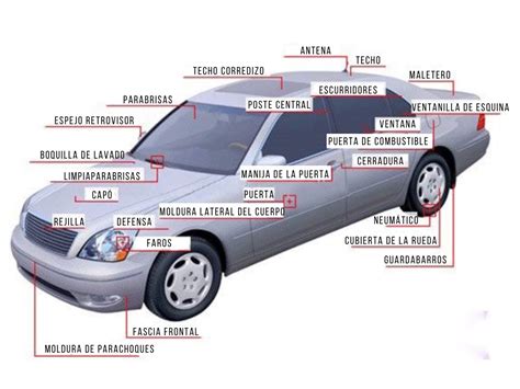 Partes De La Carrocer A Exterior De Tu Auto Todo Lo Que Debes Saber