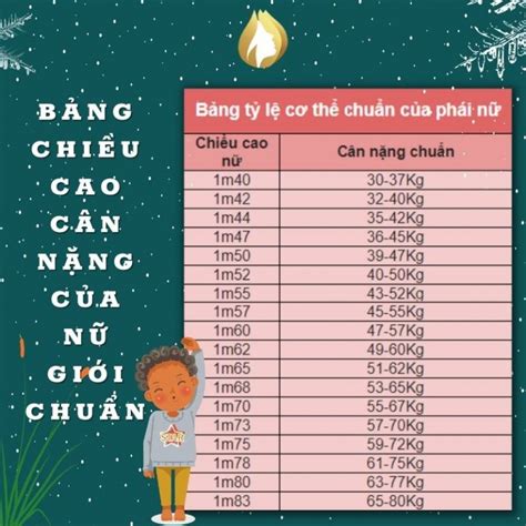 Bảng Chiều Cao Cân Nặng Chuẩn Của Nữ Theo Tuổi Mới Nhất 2024