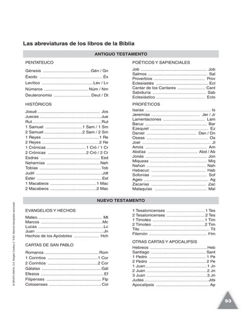 Las Abreviaturas De Los Libros De La Biblia