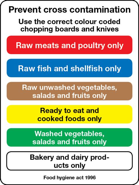 Cross contamination Food safety chopping boards/knives identification ...