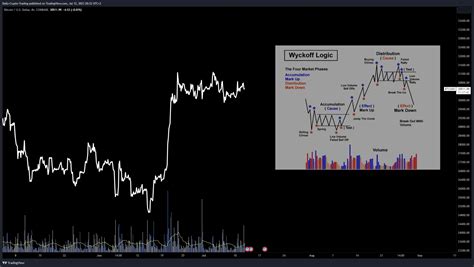 Daily Crypto Trading On Twitter A Few Days Ago I Touched On Both