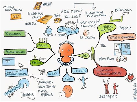 Mapa Mental De Qu Es Crowdsourcing Y Cocreaci N Mind Map Free