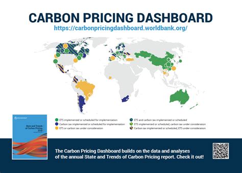 See The Updated Carbon Pricing Dashboard — Carbon Pricing Leadership