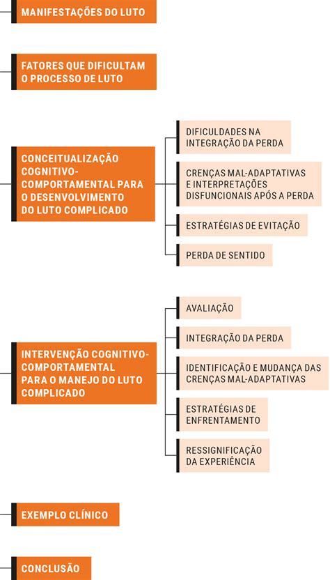 Lidando Perdas E Luto A Partir Da Terapia Cognitivo Comportamental