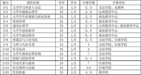 武汉理工大学08年公共选修课表分类word文档在线阅读与下载无忧文档