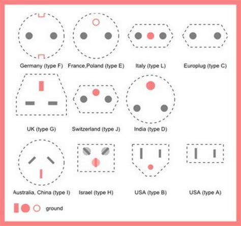 Electrical Plug Types