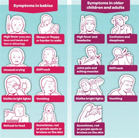 The Symptoms and Diagnosis of Meningococcal Disease - Ask The Nurse Expert