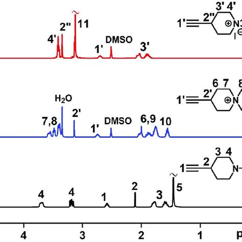 H Nmr Spectra Of A Ep Boc In Cdcl B Edmp And C Easu In