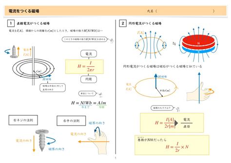 02 電流のつくる磁場 物理 問題集 高校第4編 電気 第3章 電流と磁場