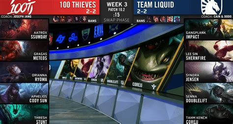 Lcs Spring Split Week Three Day One Recap