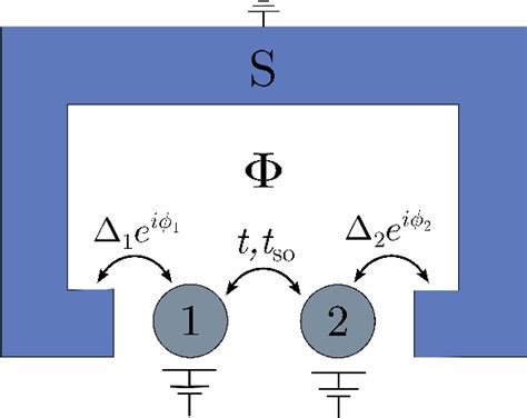 Figure From A Minimal Quantum Dot Based Kitaev Chain With Only Local