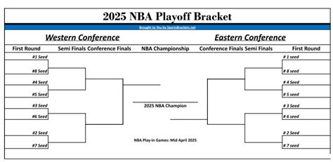 2025 Nba Playoff Bracket Printable A Comprehensive Guide Printable Business Templates