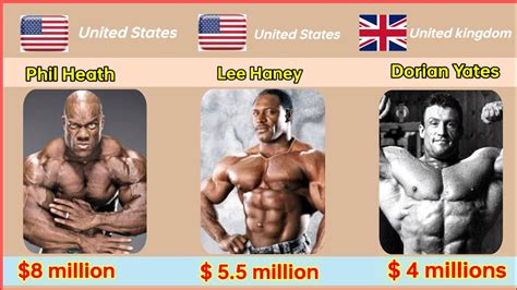 The Top Richest Bodybuilders In The World Youtube