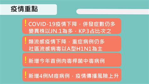 國內新冠疫情雖降仍處流行期 上週死亡增124例創新高 華視新聞網