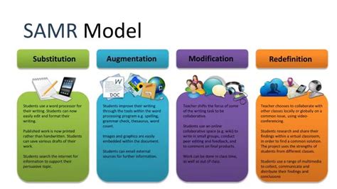 PPT - SAMR Model PowerPoint Presentation, free download - ID:2850445