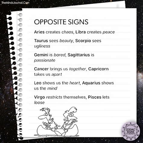 Opposite Zodiac Signs - Zodiac Memes - The Minds Journal | Zodiac signs ...